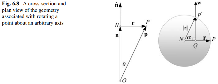 Fig. 6.8 A cross-section and plan view of the geometry associated with rotating a point about an arbitrary axis