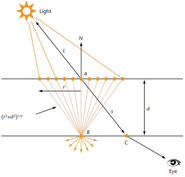 Transmittance Coefficient