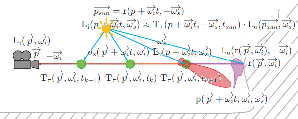 Radiative-Transfer-Equation